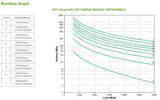 APC by Schneider Electric Smart-UPS Double Conversion Online UPS - 6 kVA/6 kW