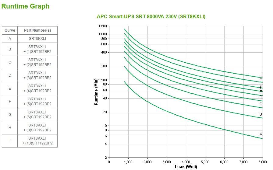 APC by Schneider Electric Smart-UPS Double Conversion Online UPS - 8 kVA/8 kW