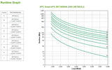 APC by Schneider Electric Smart-UPS Double Conversion Online UPS - 8 kVA/8 kW