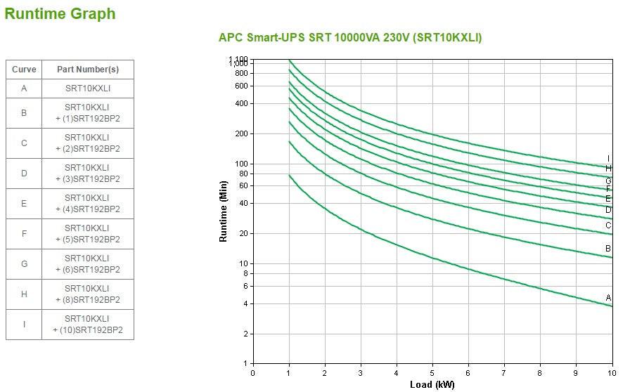 APC by Schneider Electric Smart-UPS Double Conversion Online UPS - 10 kVA/10 kW