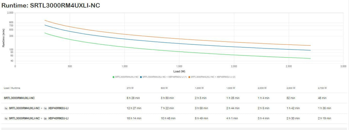 APC by Schneider Electric Smart-UPS Double Conversion Online UPS - 3 kVA/2.70 kW