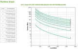 APC by Schneider Electric Smart-UPS Double Conversion Online UPS - 5 kVA/4.50 kW