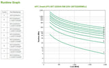 APC by Schneider Electric Smart-UPS Double Conversion Online UPS - 2.20 kVA/1.98 kW