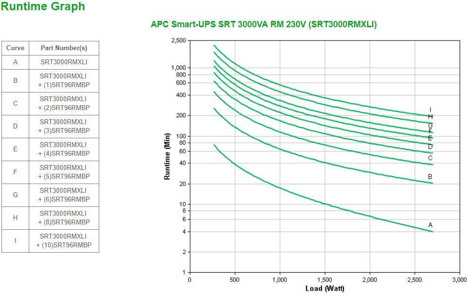 APC by Schneider Electric Smart-UPS Double Conversion Online UPS - 3 kVA/2.70 kW