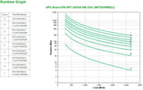 APC by Schneider Electric Smart-UPS Double Conversion Online UPS - 3 kVA/2.70 kW
