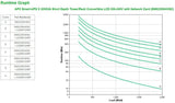 APC by Schneider Electric Smart-UPS Line-interactive UPS - 2.20 kVA/1.98 kW