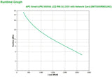 APC by Schneider Electric Smart-UPS Line-interactive UPS - 3 kVA/2.70 kW
