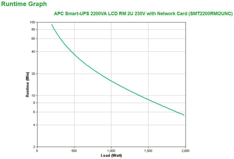 APC by Schneider Electric Smart-UPS Line-interactive UPS - 2.20 kVA/1.98 kW