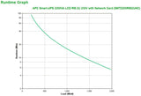 APC by Schneider Electric Smart-UPS Line-interactive UPS - 2.20 kVA/1.98 kW