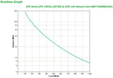 APC by Schneider Electric Smart-UPS Line-interactive UPS - 1.50 kVA/1 kW