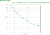 APC by Schneider Electric Smart-UPS Line-interactive UPS - 750 VA/500 W