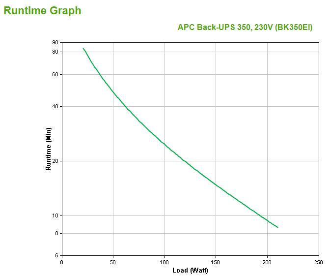 APC by Schneider Electric Back-UPS BK350EI Standby UPS - 350 VA/210 W