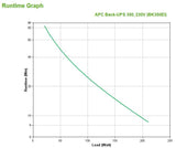 APC by Schneider Electric Back-UPS BK350EI Standby UPS - 350 VA/210 W