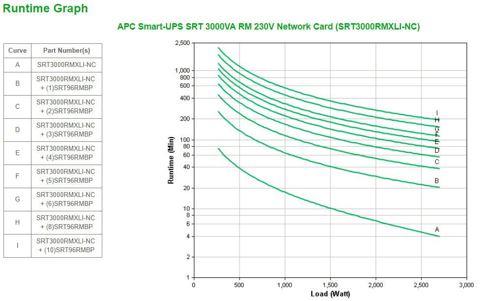 APC by Schneider Electric Smart-UPS Double Conversion Online UPS - 3 kVA