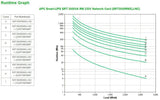 APC by Schneider Electric Smart-UPS Double Conversion Online UPS - 3 kVA