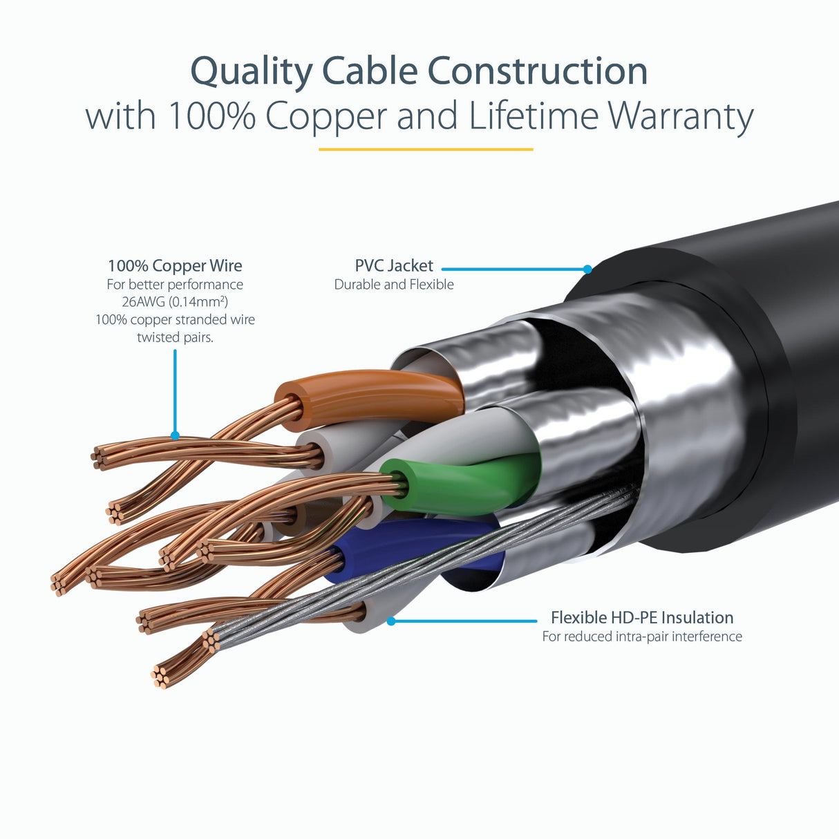 StarTech.com 3ft CAT6a Ethernet Cable - 10 Gigabit Category 6a Shielded Snagless 100W PoE Patch Cord - 10GbE Black UL Certified Wiring/TIA