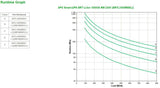 APC by Schneider Electric Smart-UPS SRT Double Conversion Online UPS - 1 kVA/900 W
