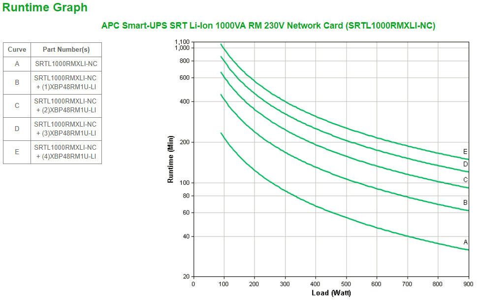 Schneider Electric Smart-UPS SRT Double Conversion Online UPS - 1 kVA/900 W