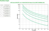 Schneider Electric Smart-UPS SRT Double Conversion Online UPS - 1 kVA/900 W