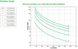 APC by Schneider Electric Smart-UPS SRT Double Conversion Online UPS - 1.50 kVA/1.35 kW