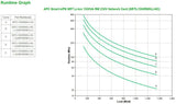 APC by Schneider Electric Smart-UPS SRT Double Conversion Online UPS - 1.50 kVA/1.35 kW