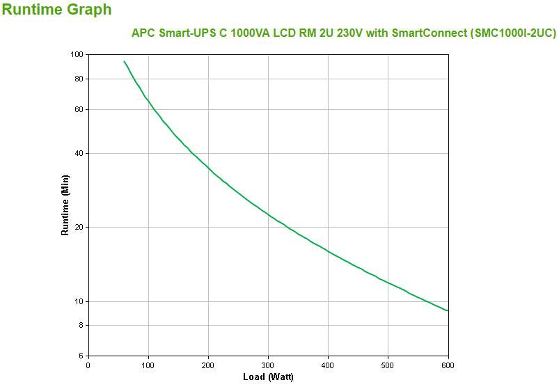 APC by Schneider Electric Smart-UPS Line-interactive UPS - 1 kVA/600 W