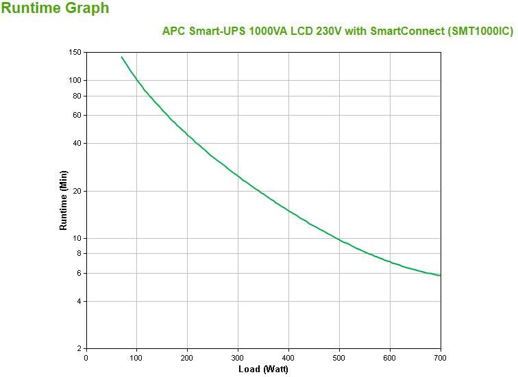 APC by Schneider Electric Smart-UPS Line-interactive UPS - 1 kVA/700 W
