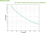 APC by Schneider Electric Smart-UPS Line-interactive UPS - 1 kVA/700 W
