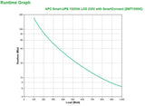 APC by Schneider Electric Smart-UPS Line-interactive UPS - 1.50 kVA/1 kW