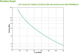APC by Schneider Electric Smart-UPS Line-interactive UPS - 1 kVA/700 W