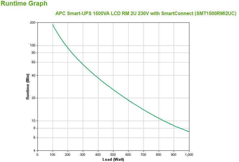 APC by Schneider Electric Smart-UPS Line-interactive UPS - 1.50 kVA/1 kW
