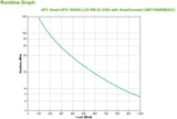 APC by Schneider Electric Smart-UPS Line-interactive UPS - 1.50 kVA/1 kW
