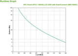 APC by Schneider Electric Smart-UPS Line-interactive UPS - 1.50 kVA/900 W