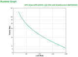 APC by Schneider Electric Smart-UPS Line-interactive UPS - 2.20 kVA/1.98 kW