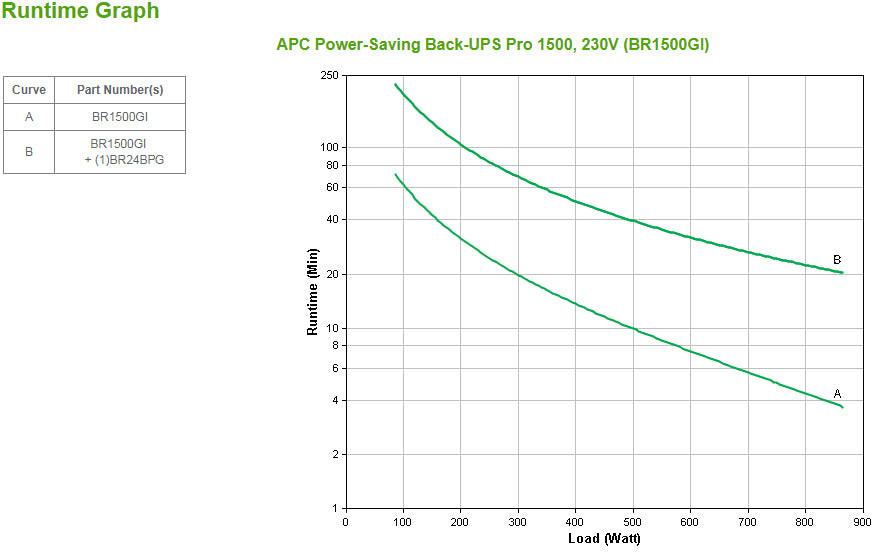 APC by Schneider Electric Back-UPS BR1500GI Line-interactive UPS - 1.50 kVA/865 W