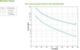 APC by Schneider Electric Back-UPS BR1500GI Line-interactive UPS - 1.50 kVA/865 W