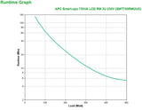 APC by Schneider Electric Smart-UPS Line-interactive UPS - 750 VA/500 W