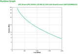 APC by Schneider Electric Smart-UPS Line-interactive UPS - 2.20 kVA/1.98 kW