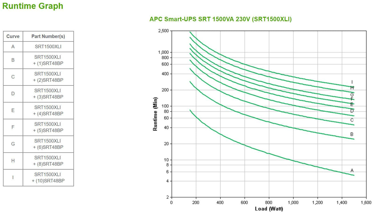 APC by Schneider Electric Smart-UPS Double Conversion Online UPS - 1.50 kVA