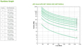 APC by Schneider Electric Smart-UPS Double Conversion Online UPS - 1.50 kVA