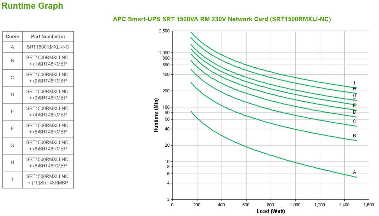 APC by Schneider Electric Smart-UPS Double Conversion Online UPS - 1.50 kVA/1.50 kW