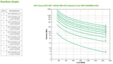 APC by Schneider Electric Smart-UPS Double Conversion Online UPS - 1.50 kVA/1.50 kW