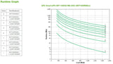 APC by Schneider Electric Smart-UPS Double Conversion Online UPS - 1.50 kVA