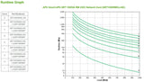 APC by Schneider Electric Smart-UPS Double Conversion Online UPS - 1 kVA/1 kW