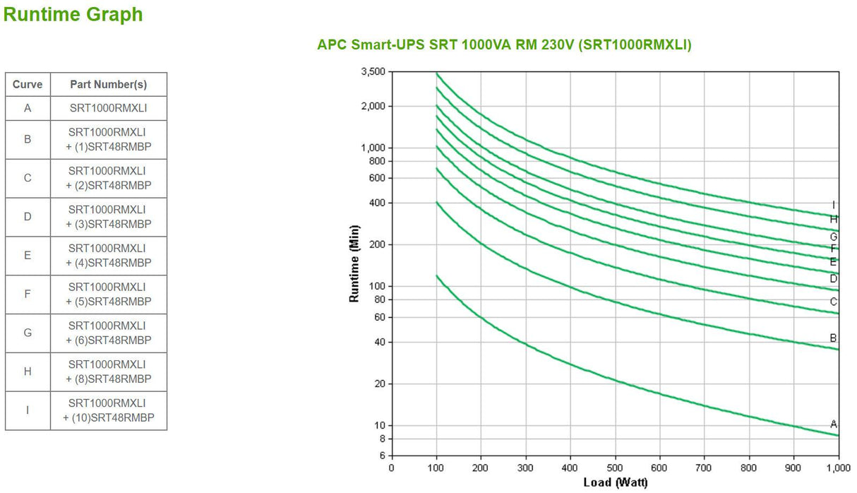 APC by Schneider Electric Smart-UPS Double Conversion Online UPS - 1 kVA/1 kW