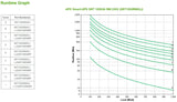 APC by Schneider Electric Smart-UPS Double Conversion Online UPS - 1 kVA/1 kW