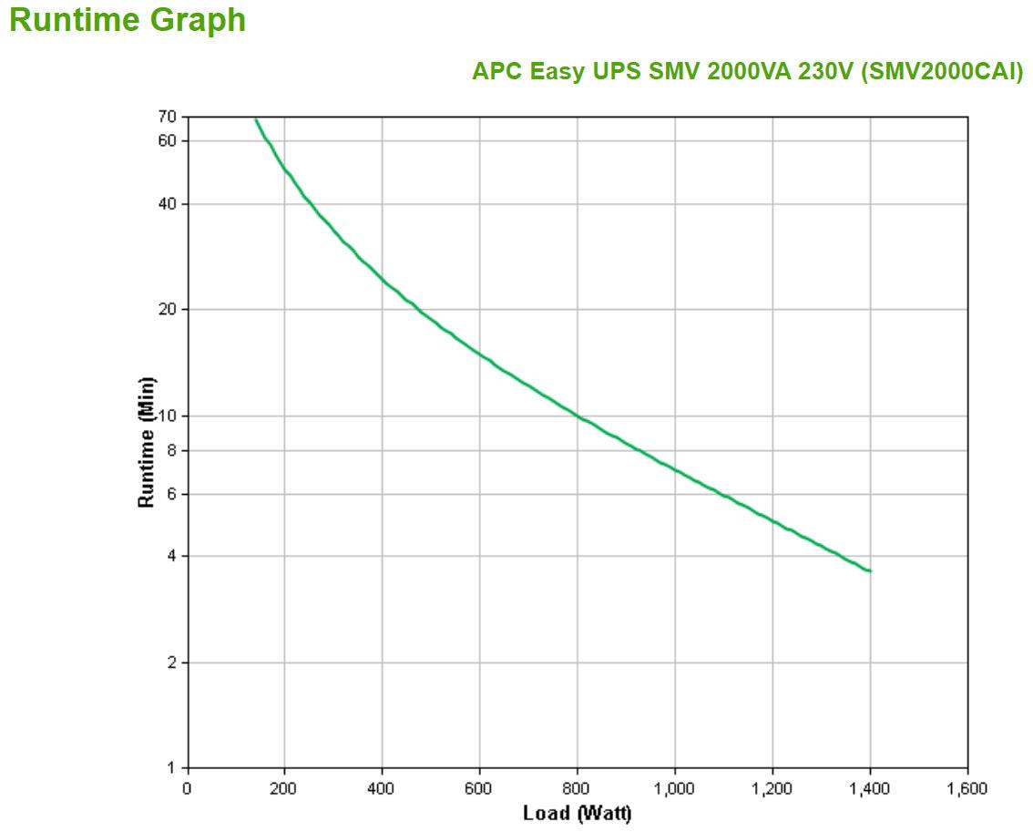 APC by Schneider Electric Easy UPS Line-interactive UPS - 2 kVA/1.40 kW