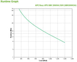 APC by Schneider Electric Easy UPS Line-interactive UPS - 2 kVA/1.40 kW