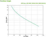 APC by Schneider Electric Easy UPS Line-interactive UPS - 1.50 kVA/1.05 kW