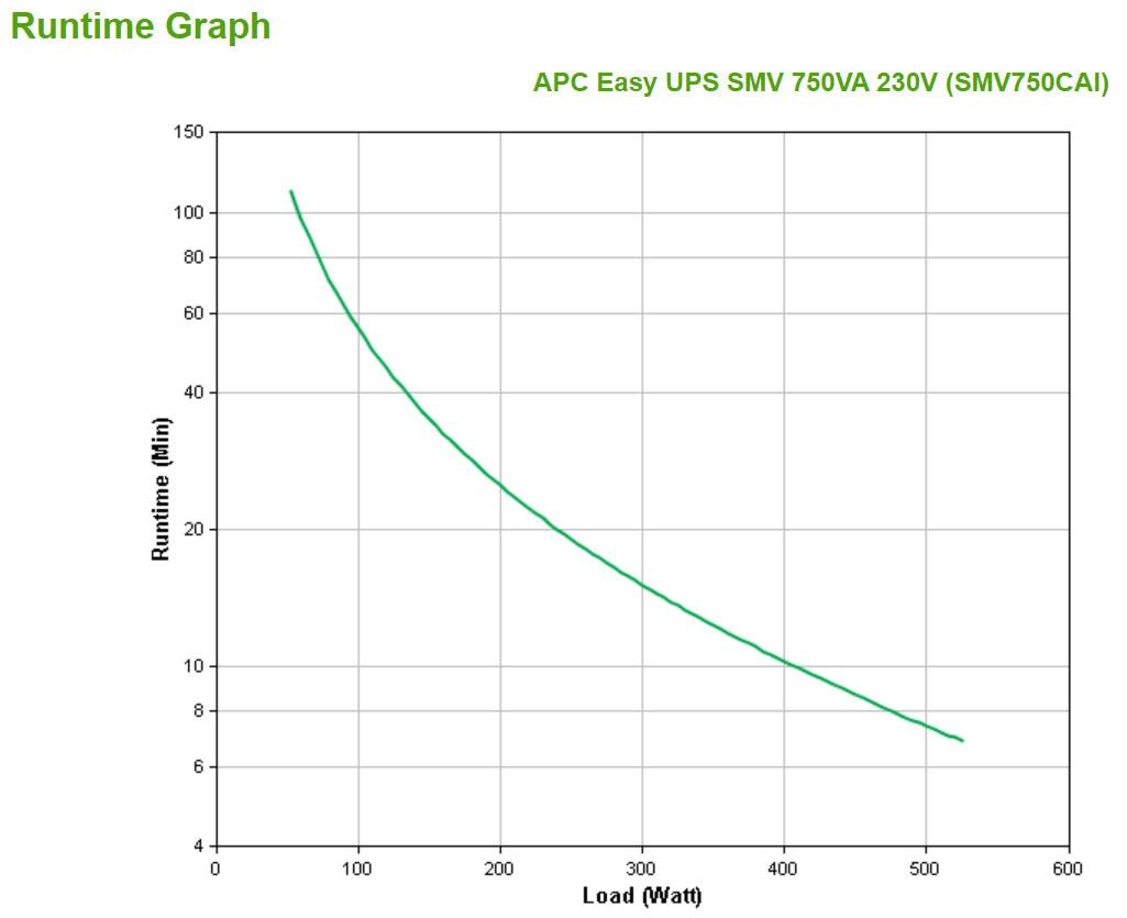 APC by Schneider Electric Easy UPS Line-interactive UPS - 750 VA/525 W